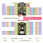 ESP32-S3 Mini USB-C IoT Geliştirme Kartı (WiFi/BLE) - Görsel 3
